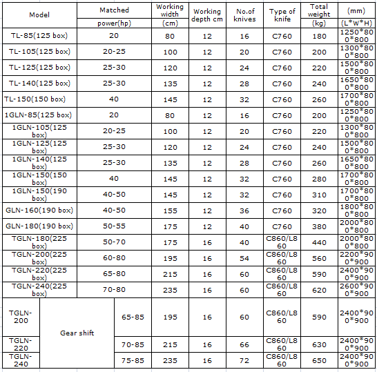 PARAMETER